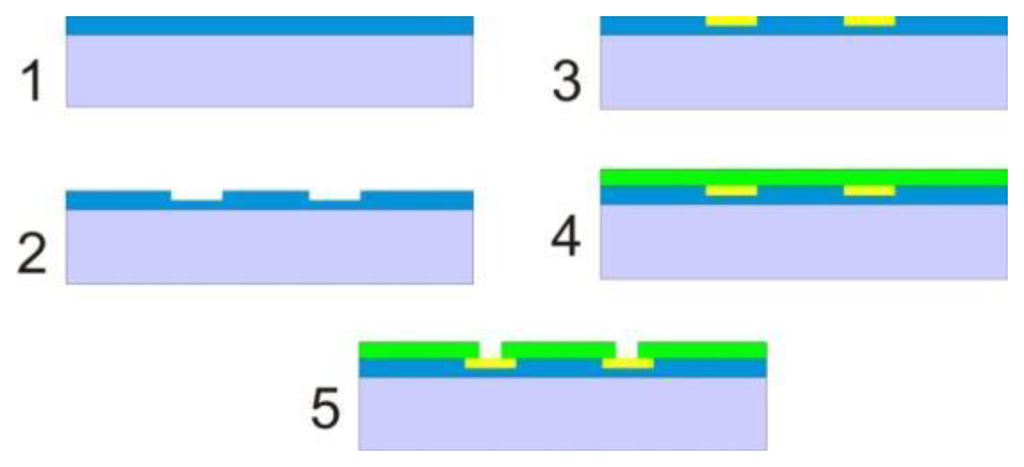 Sensors 14 09505f2 1024