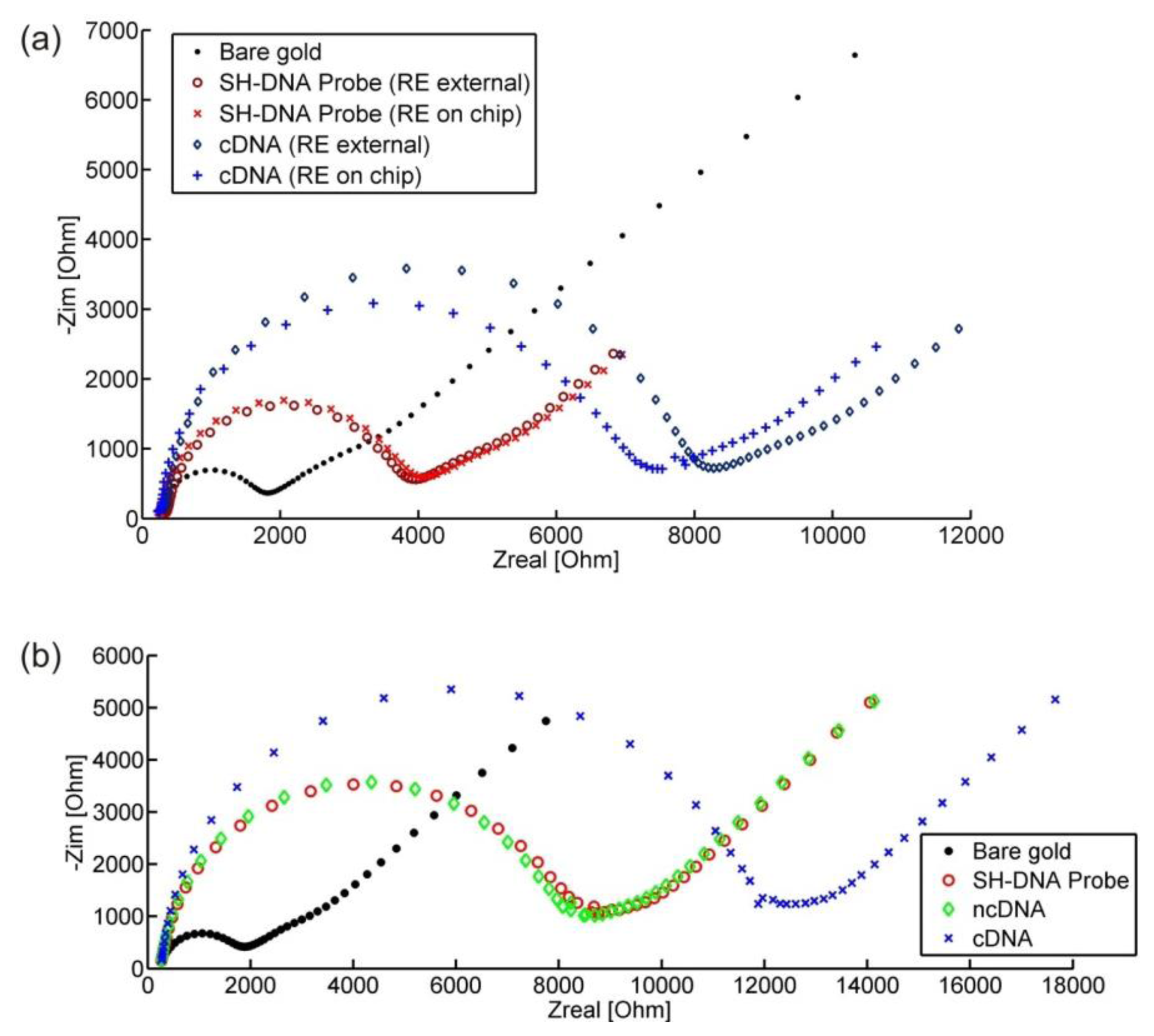 Sensors 14 09505f9 1024