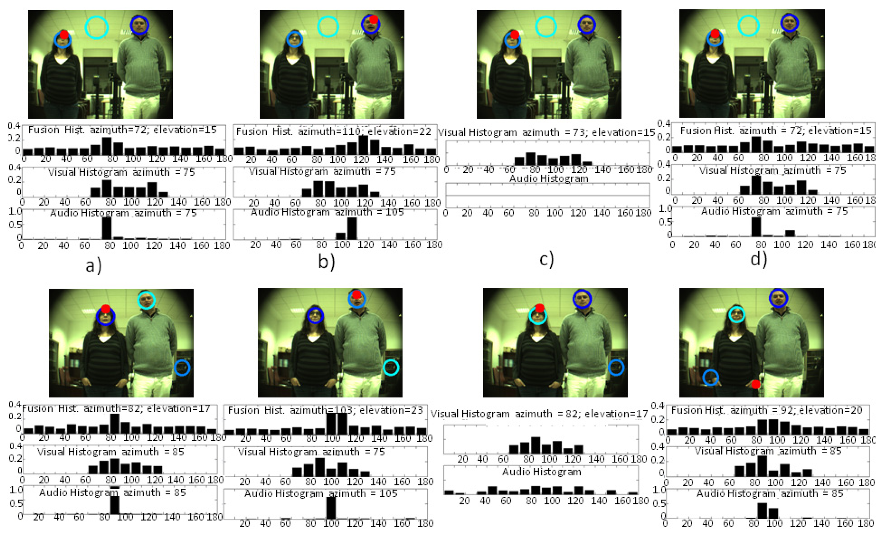 Sensors 14 09522f10 1024