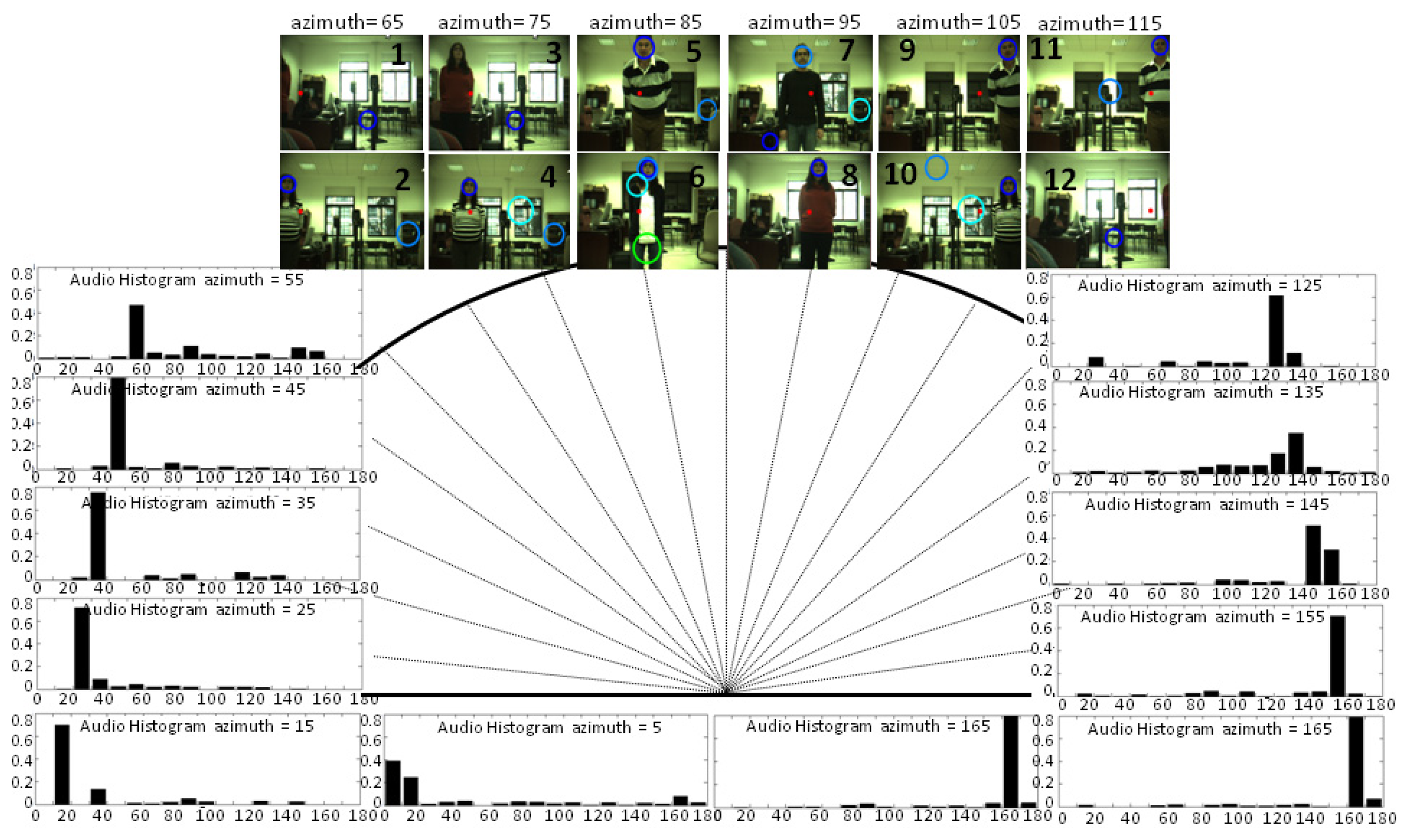 Sensors 14 09522f7 1024