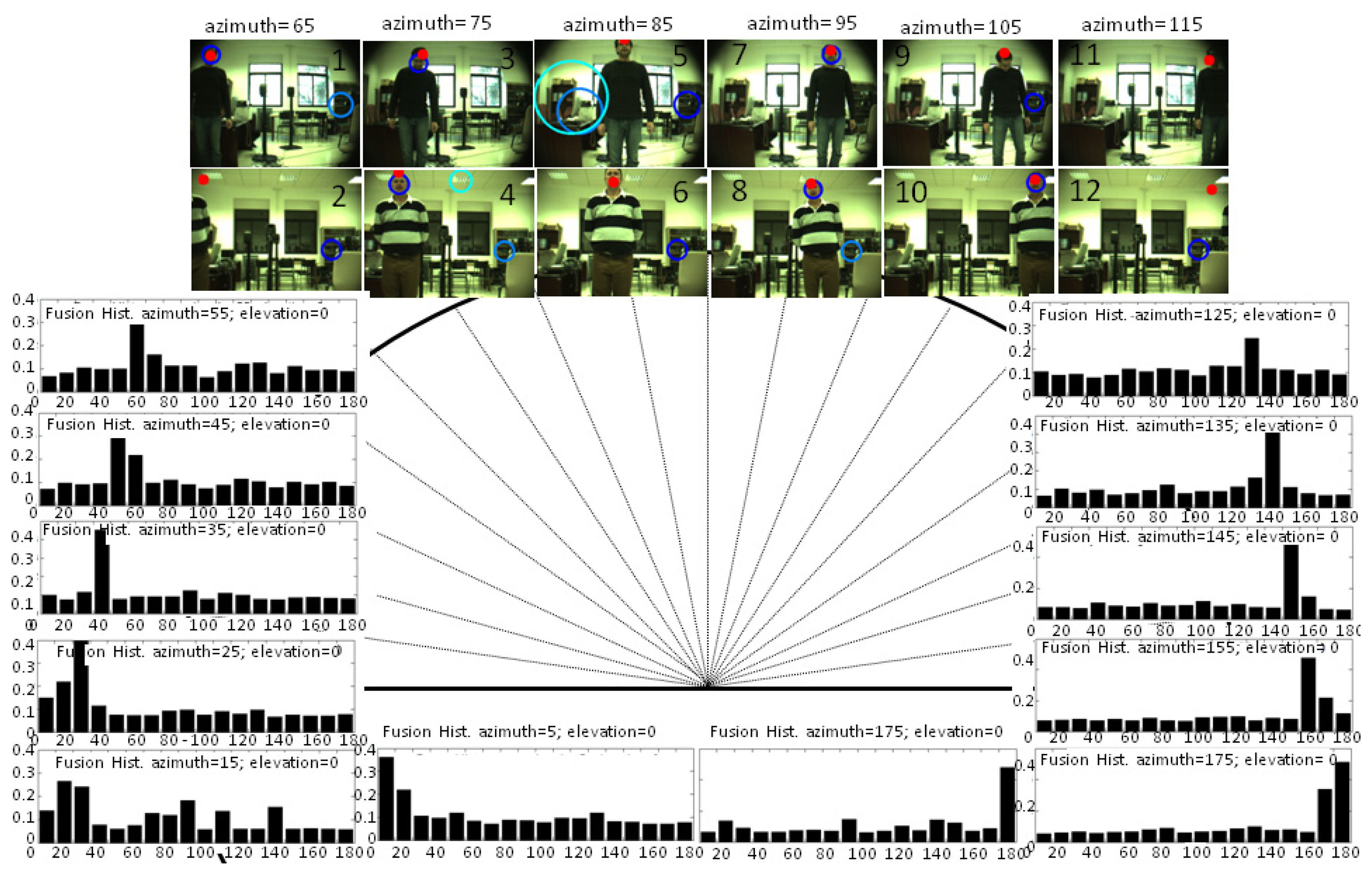 Sensors 14 09522f8 1024
