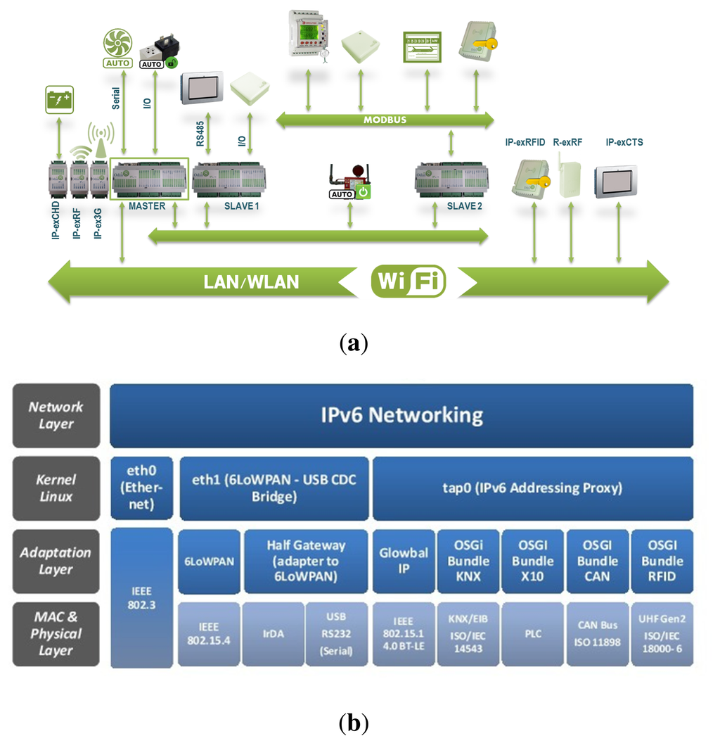 Sensors 14 09582f2 1024