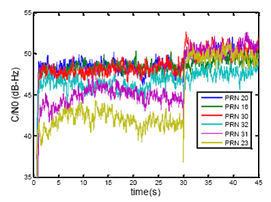 Sensors 14 09669f15 1024