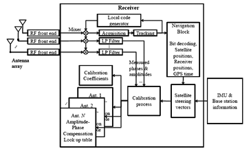 Sensors 14 09669f2 1024