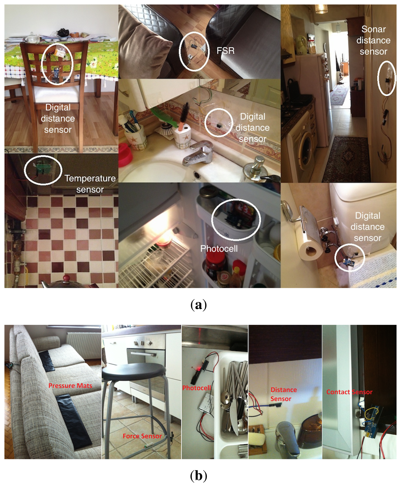 Sensors 14 09692f3 1024