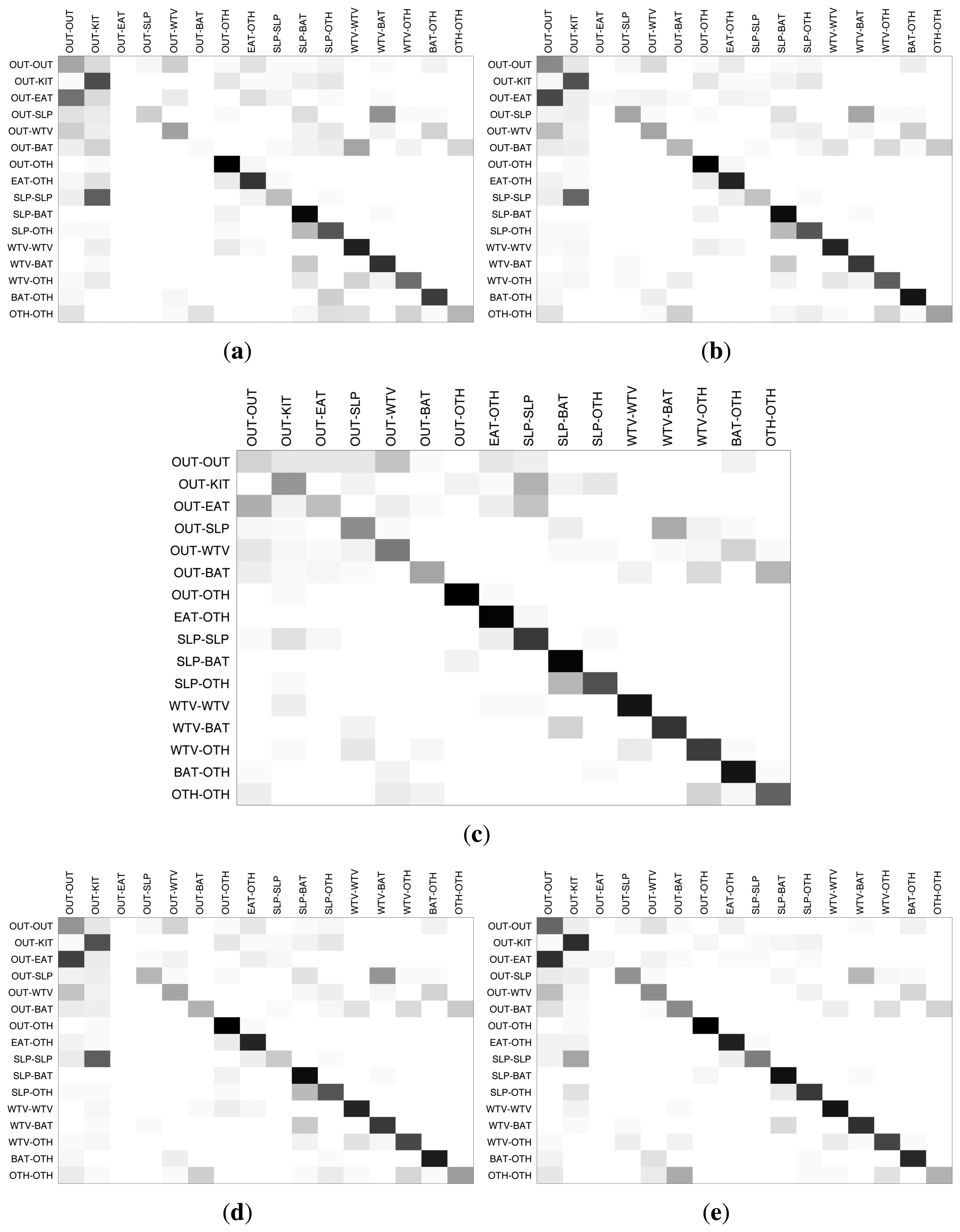Sensors 14 09692f9 1024