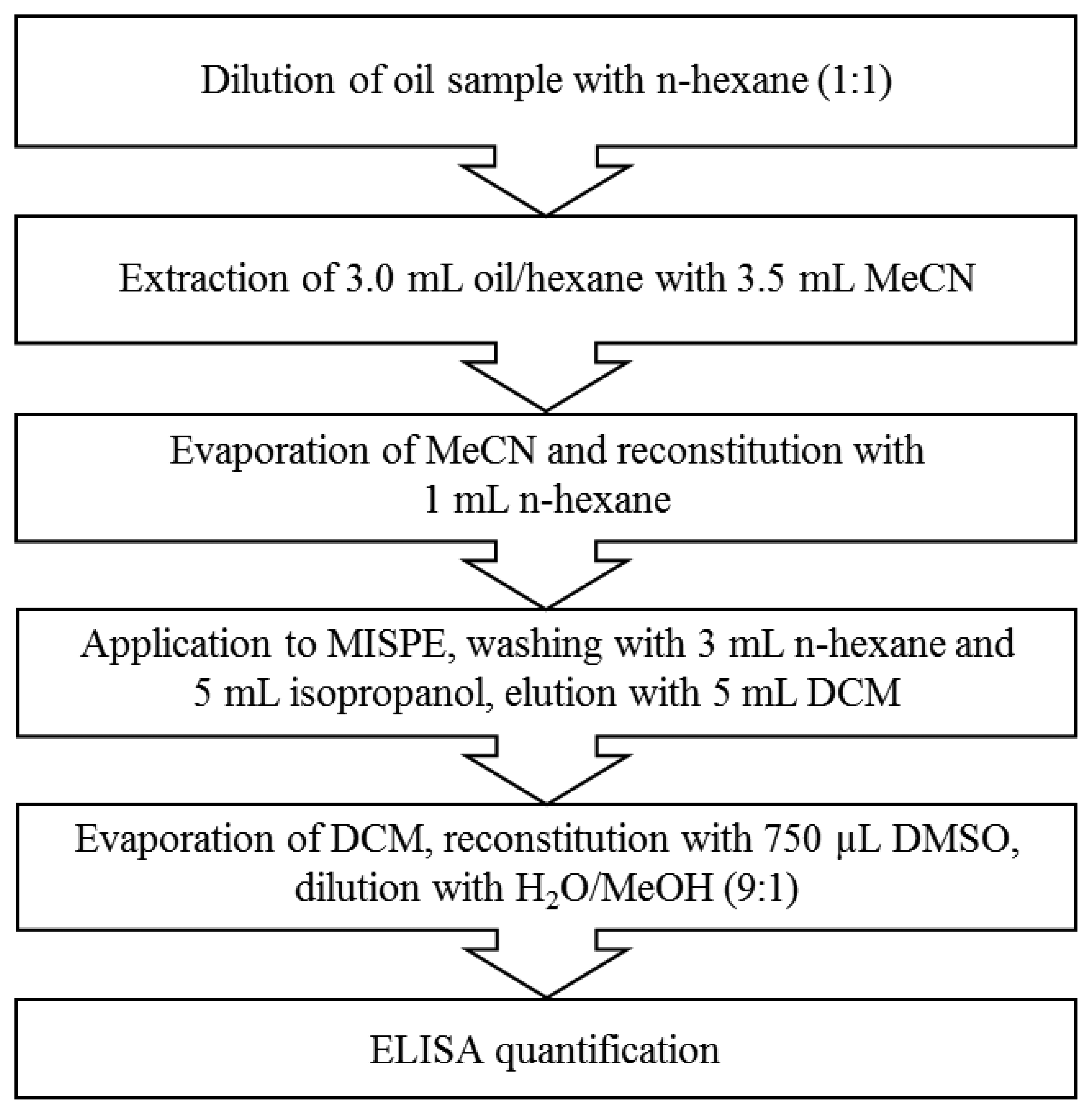 Sensors 14 09720f1 1024