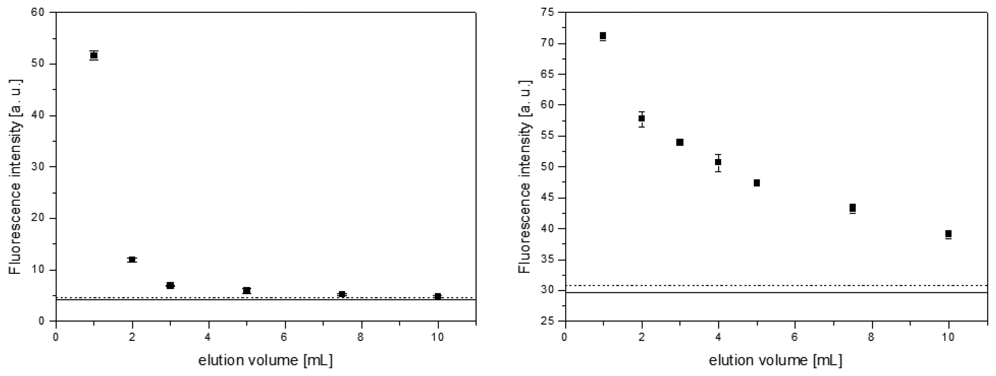 Sensors 14 09720f3 1024