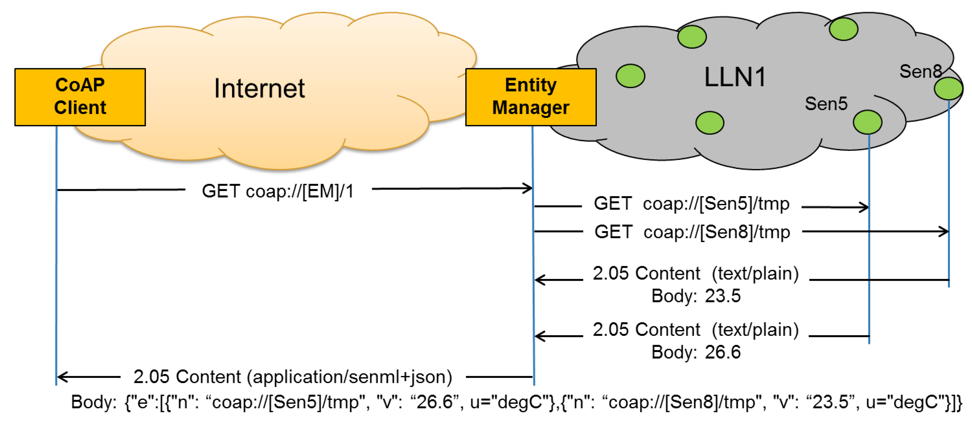 Токен json. Токен json API.