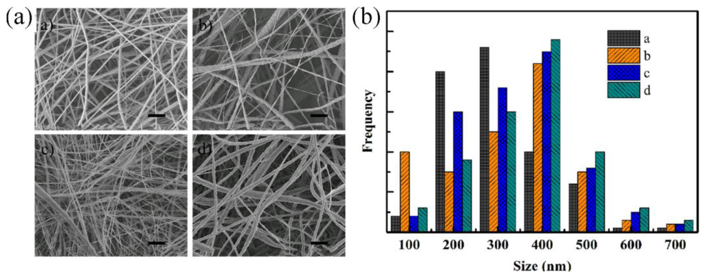 Sensors 14 09889f1 1024