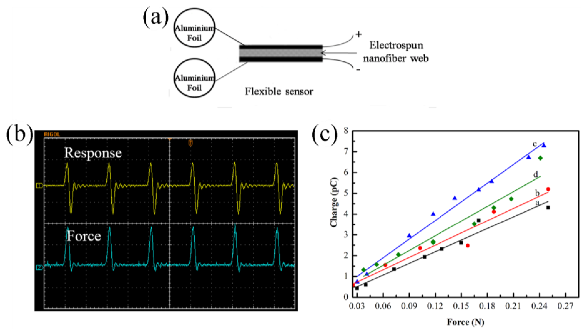 Sensors 14 09889f4 1024