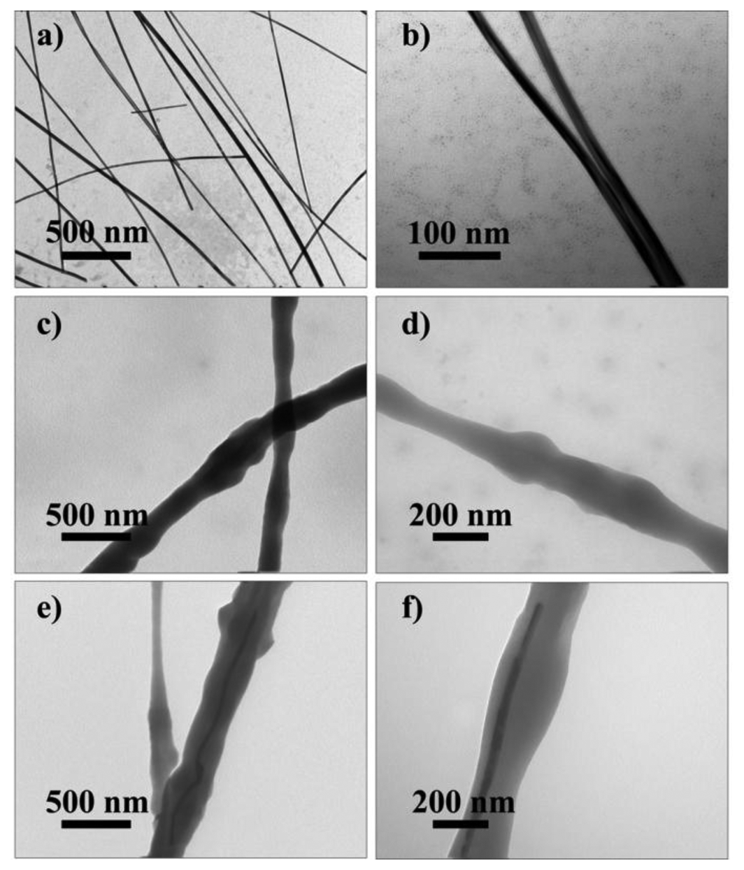 Sensors 14 09889f6 1024