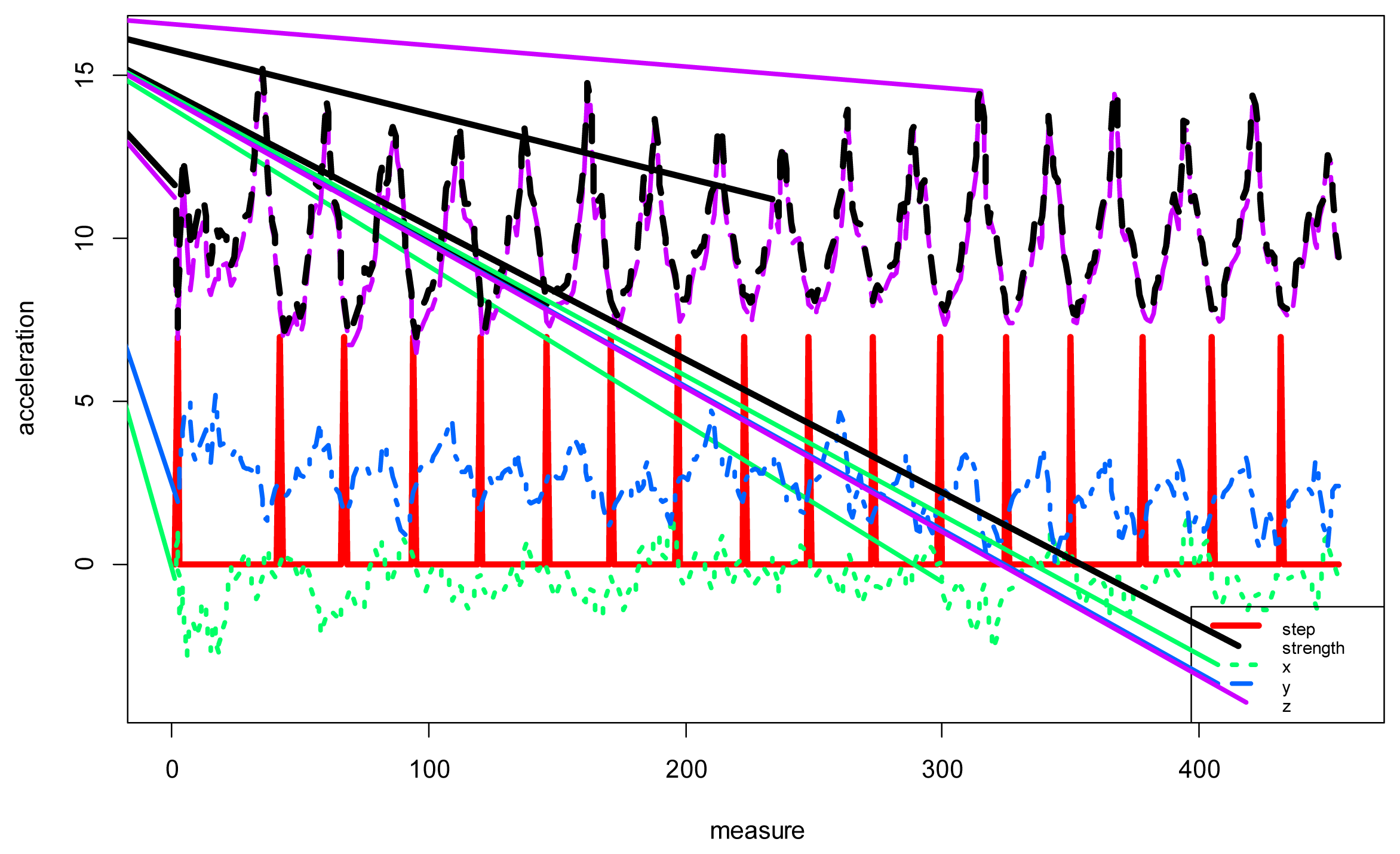 Sensors 14 09900f5 1024