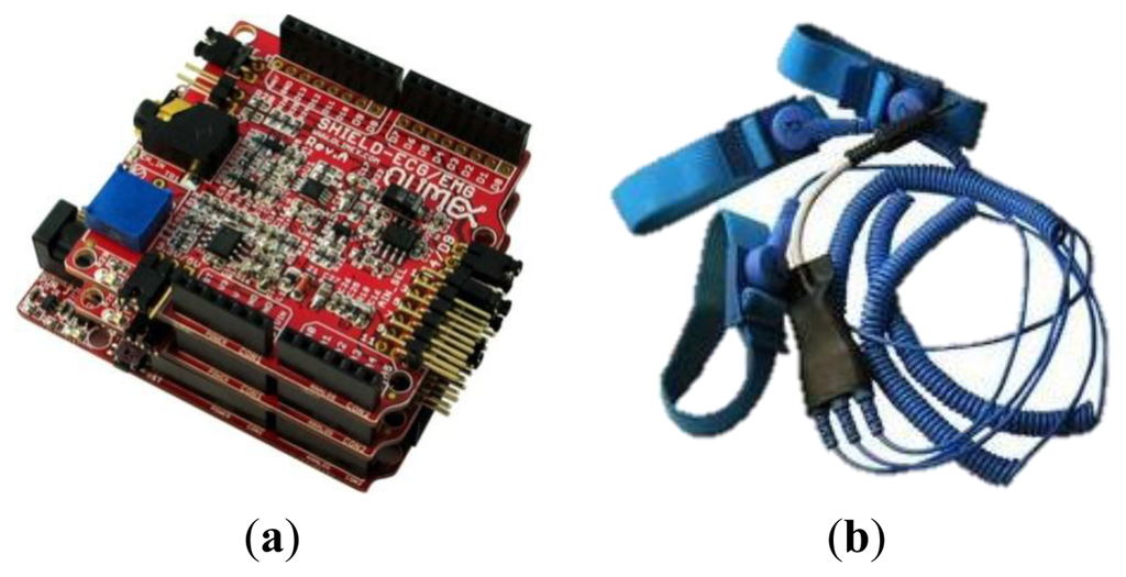 Sensors 14 09900f6 1024