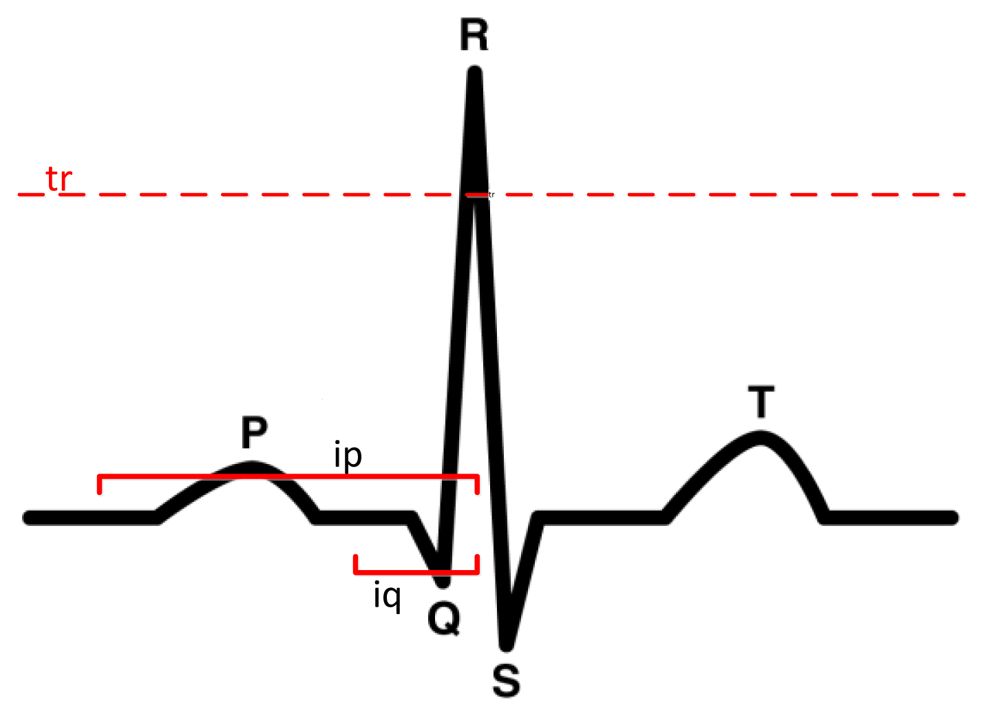 Sensors 14 09900f7 1024