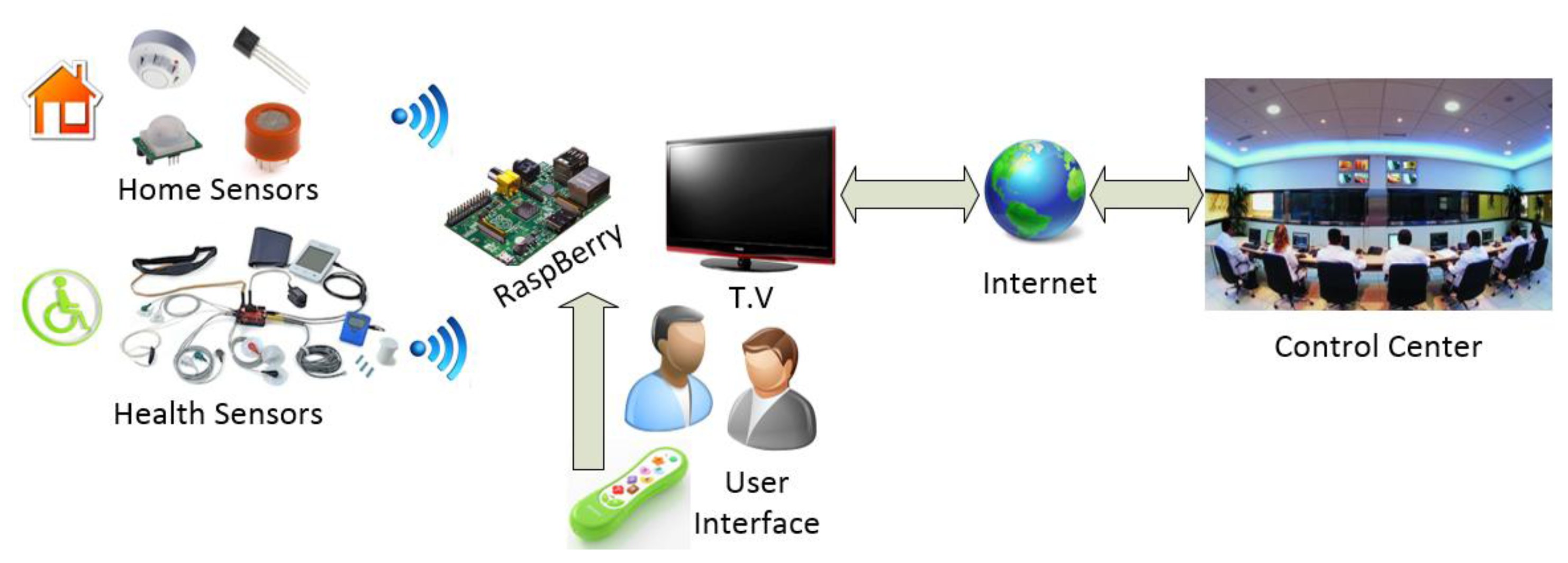 Sensors 14 09900f8 1024