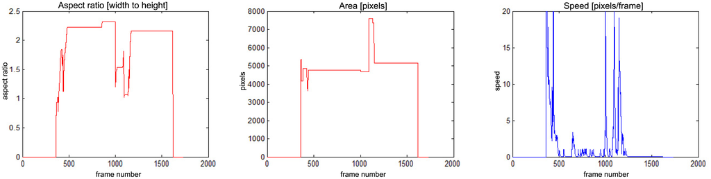 Sensors 14 09922f14 1024