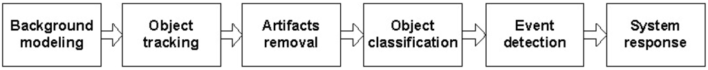 Sensors 14 09922f2 1024