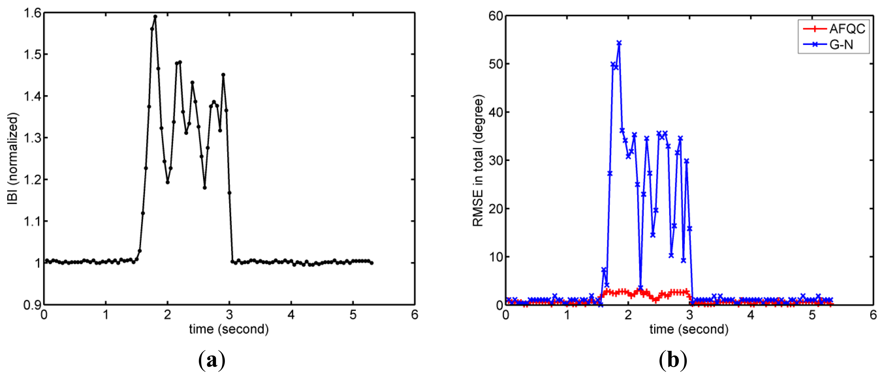 Sensors 14 09961f11 1024