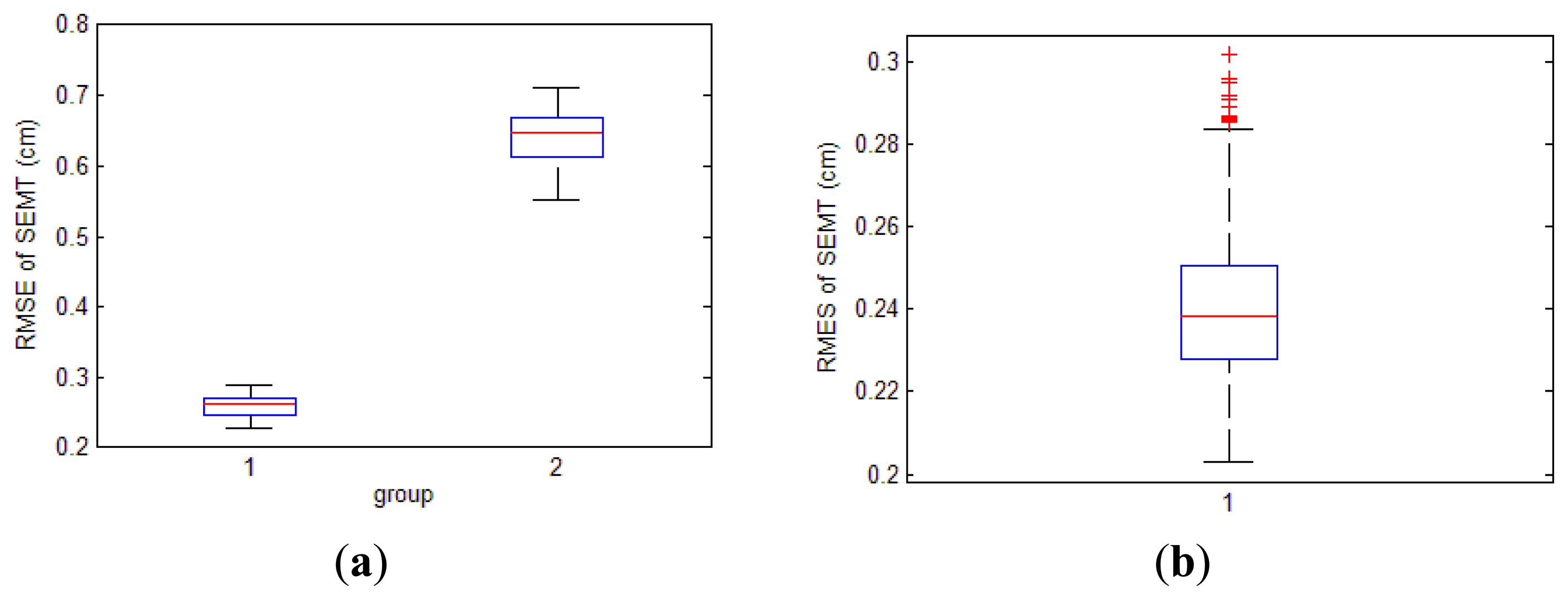 Sensors 14 09961f14 1024