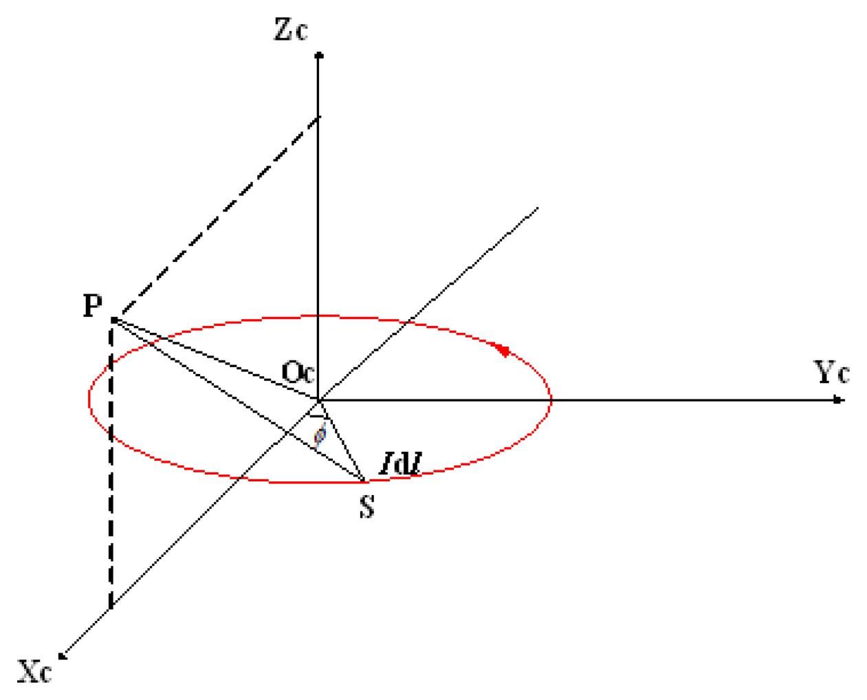 Sensors 14 09961f5 1024