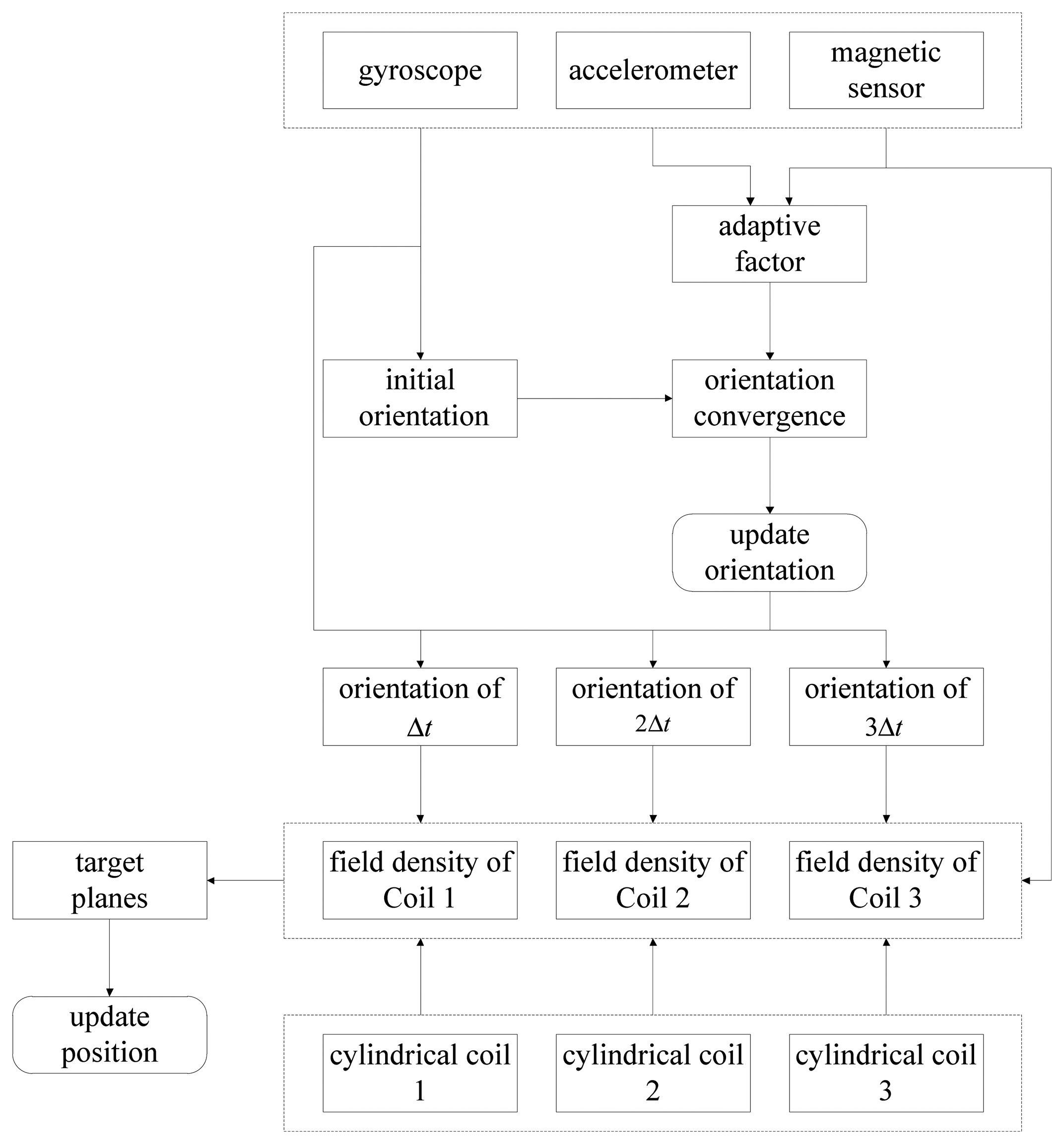 Sensors 14 09961f7 1024