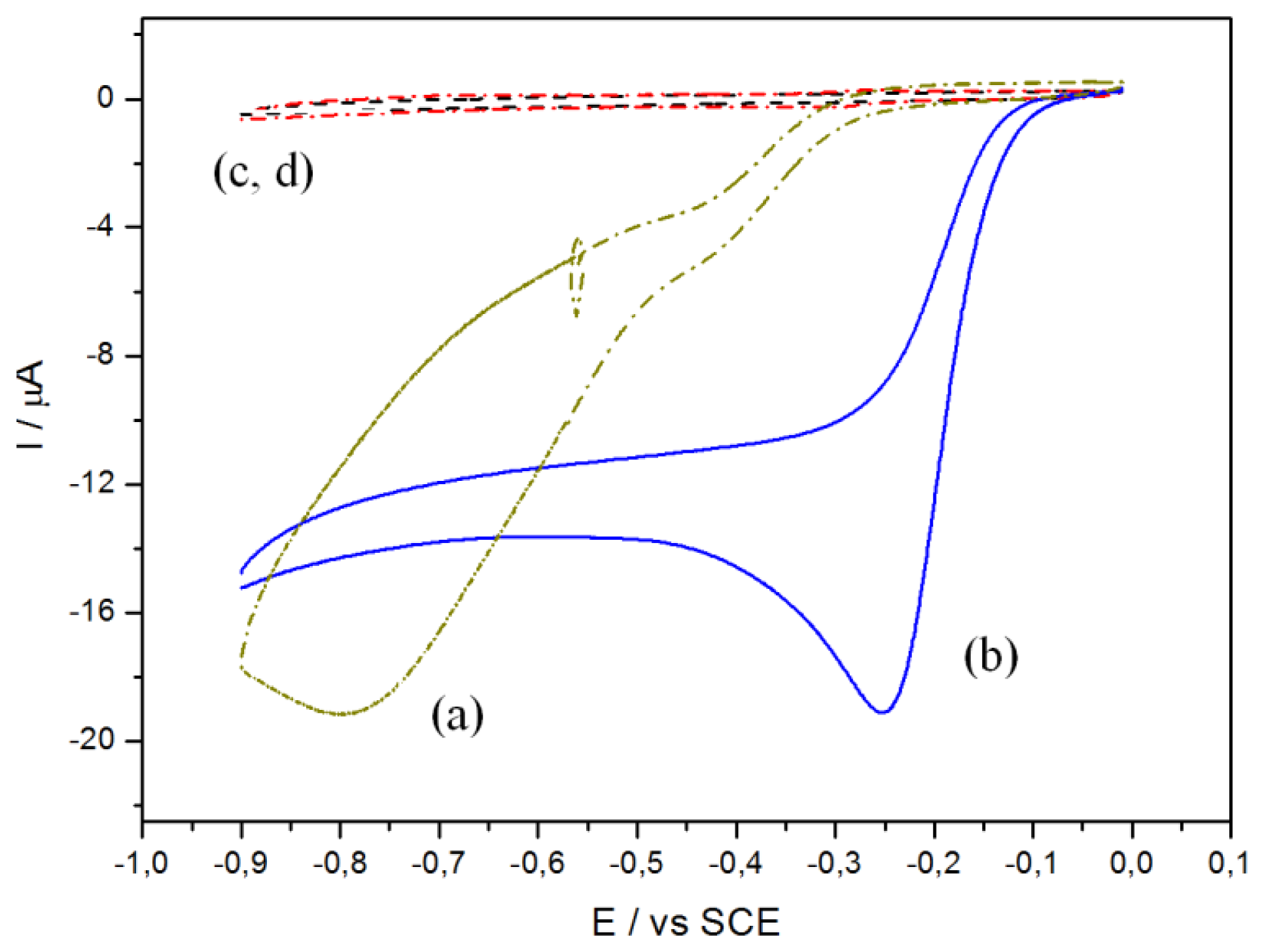 Sensors 14 09984f1 1024