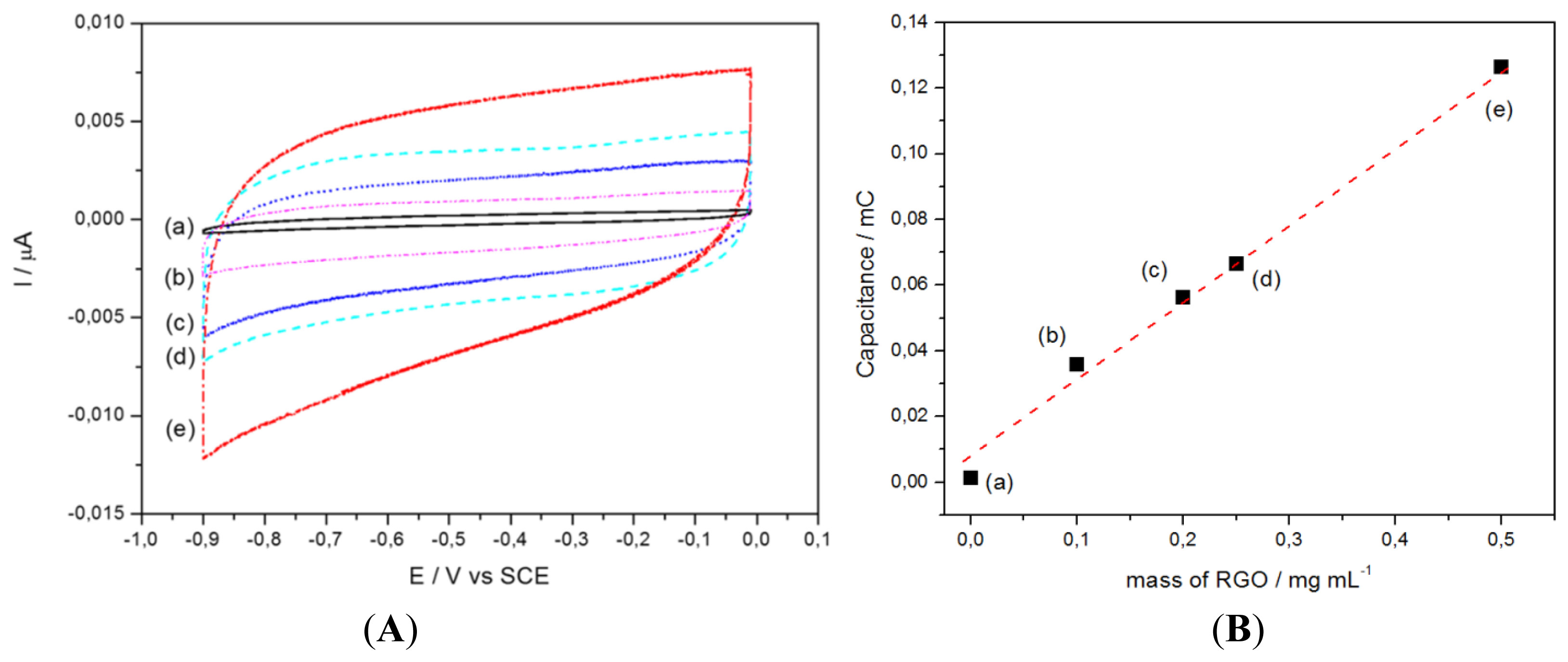 Sensors 14 09984f2 1024