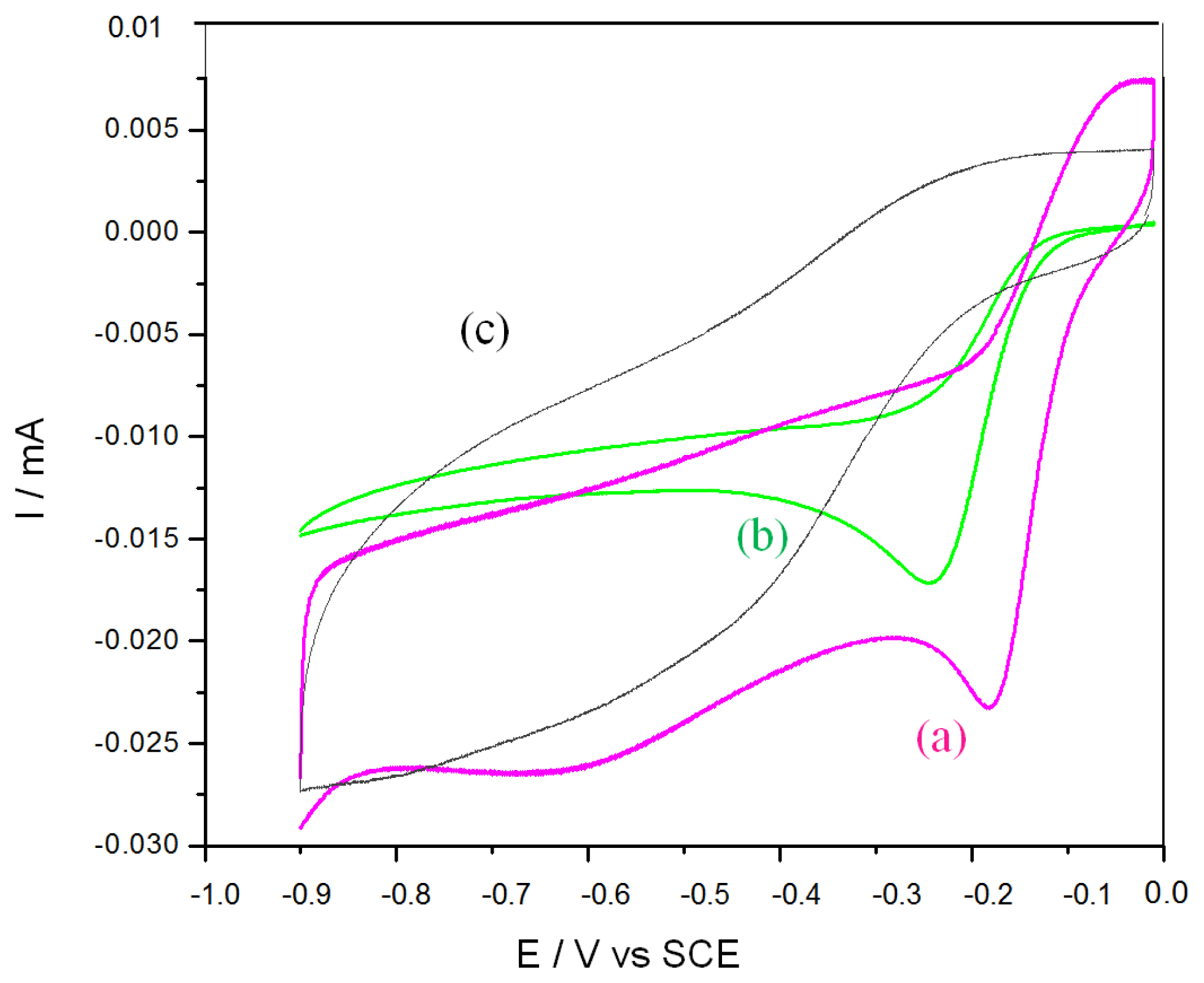Sensors 14 09984f3 1024