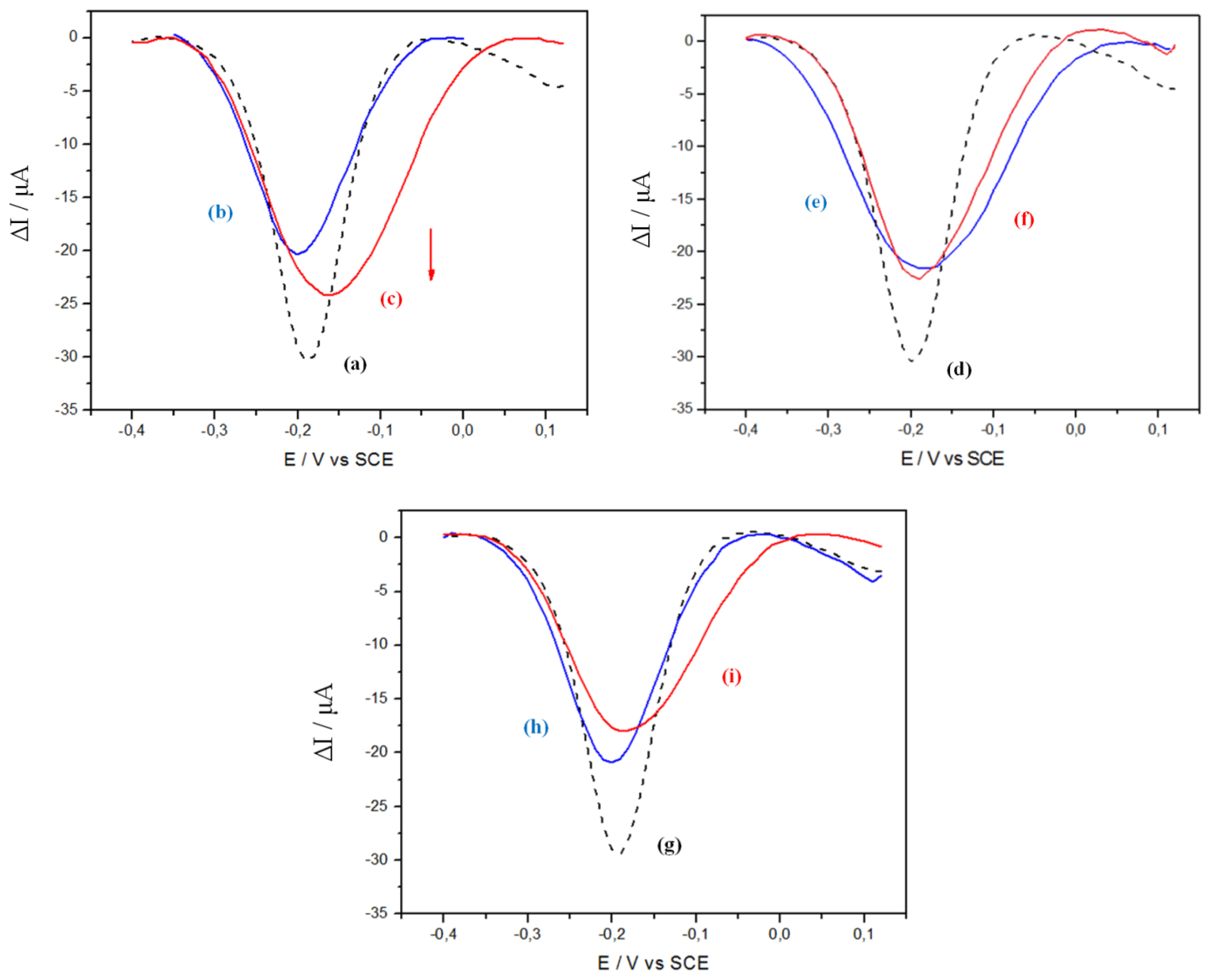 Sensors 14 09984f4 1024