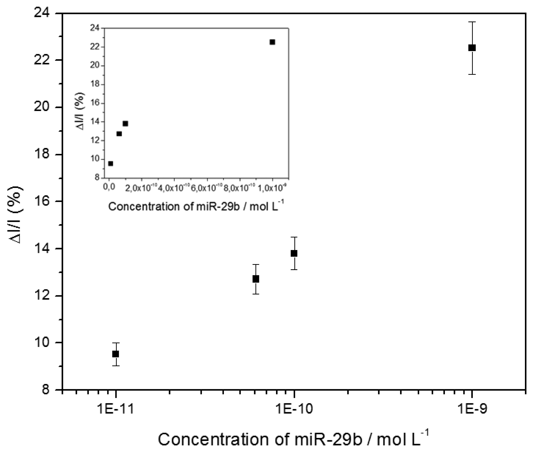 Sensors 14 09984f5 1024