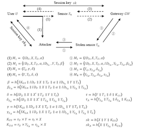 Sensors 14 10081f4 1024