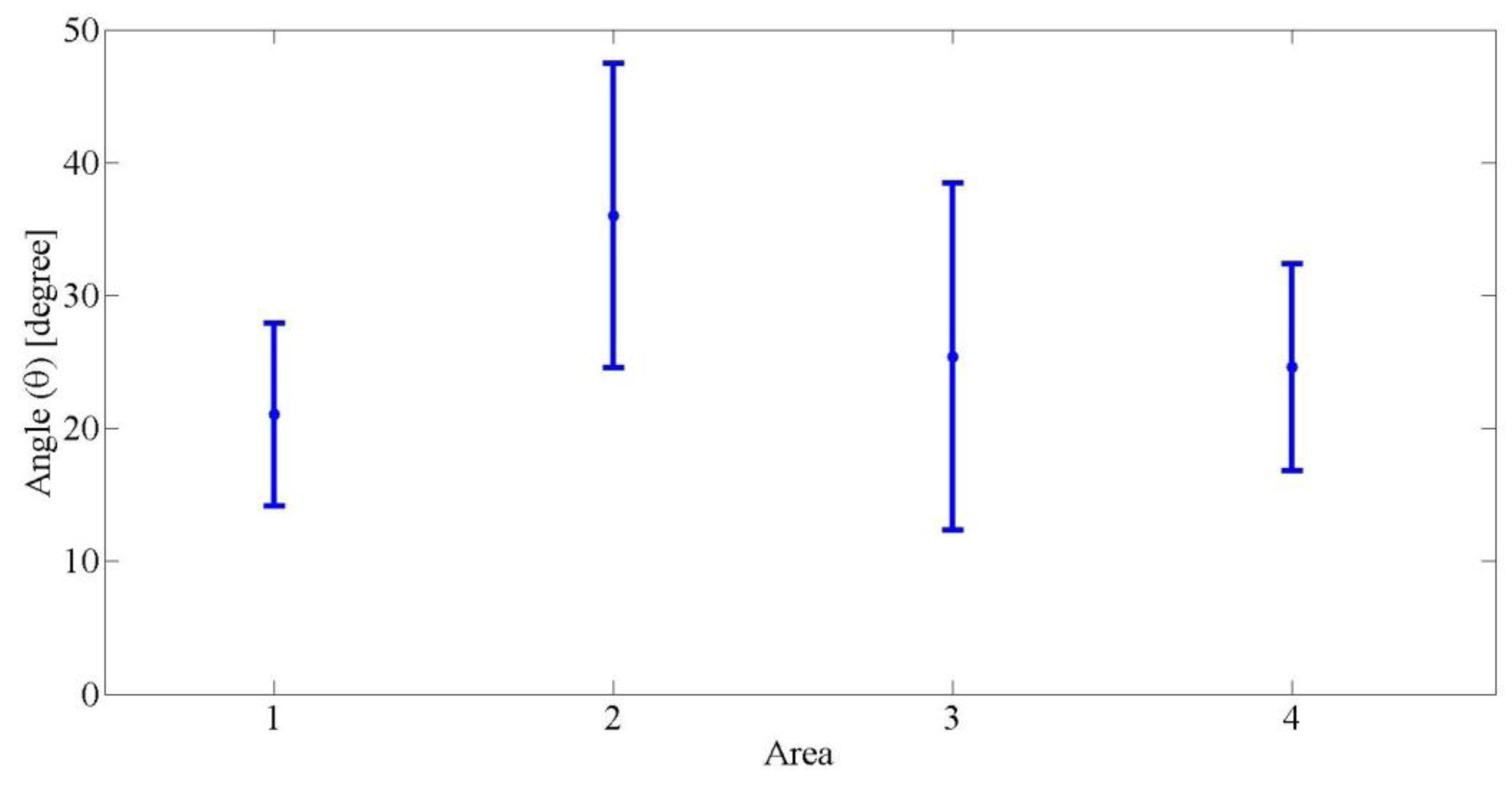 Sensors 14 10107f10 1024
