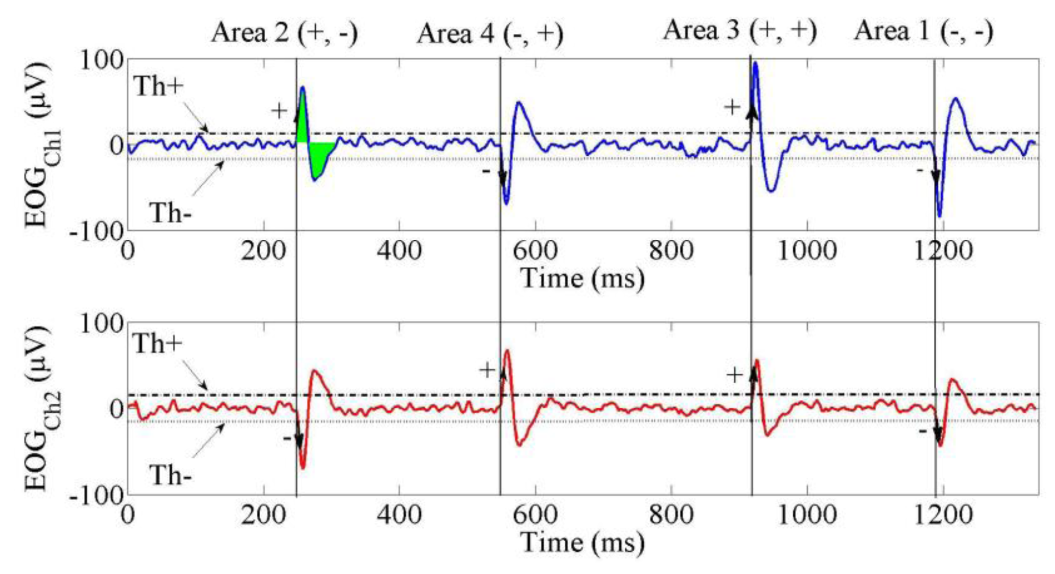 Sensors 14 10107f3 1024