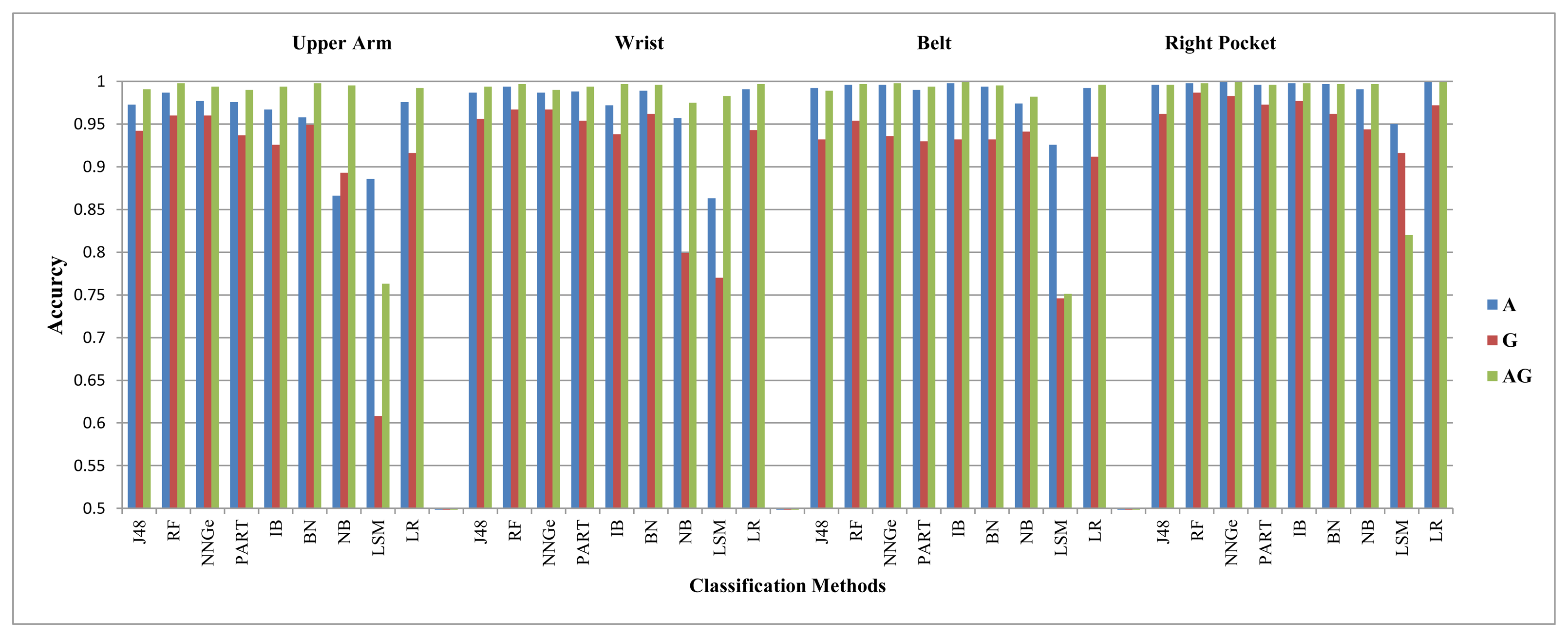 Sensors 14 10146f10 1024