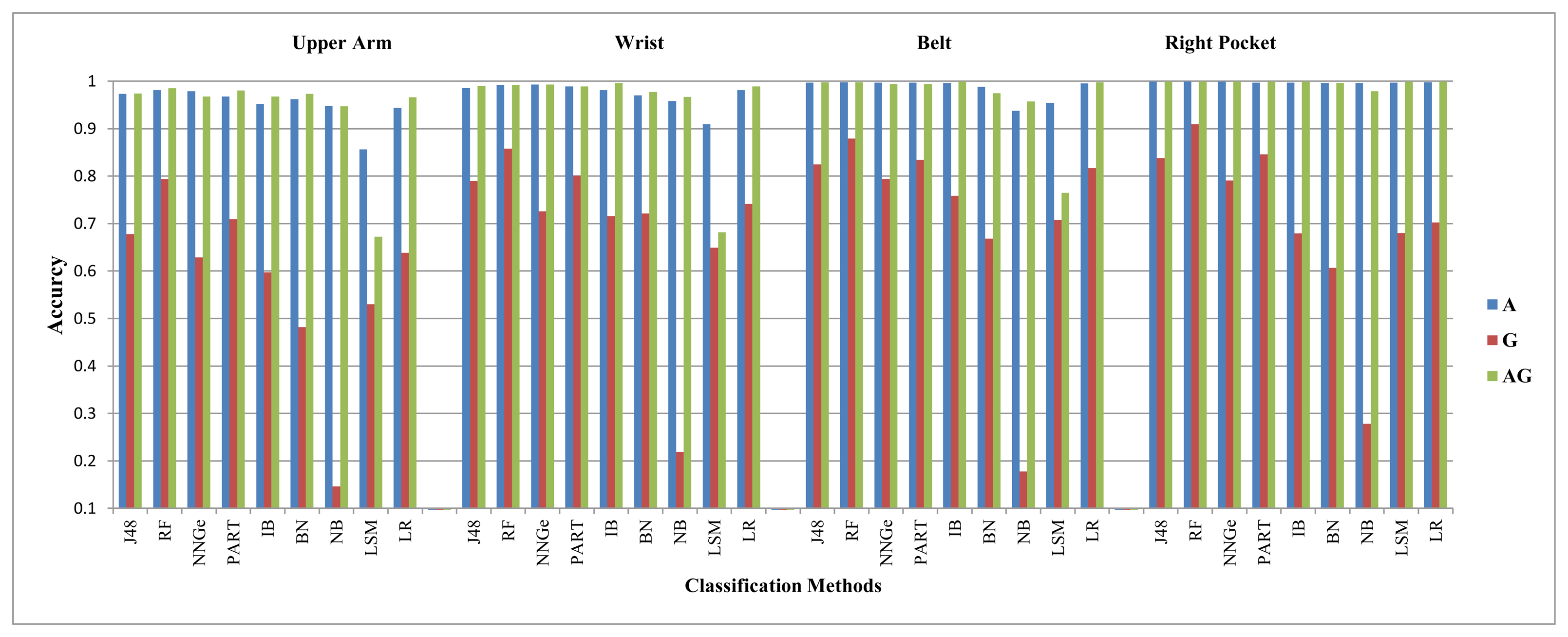 Sensors 14 10146f11 1024
