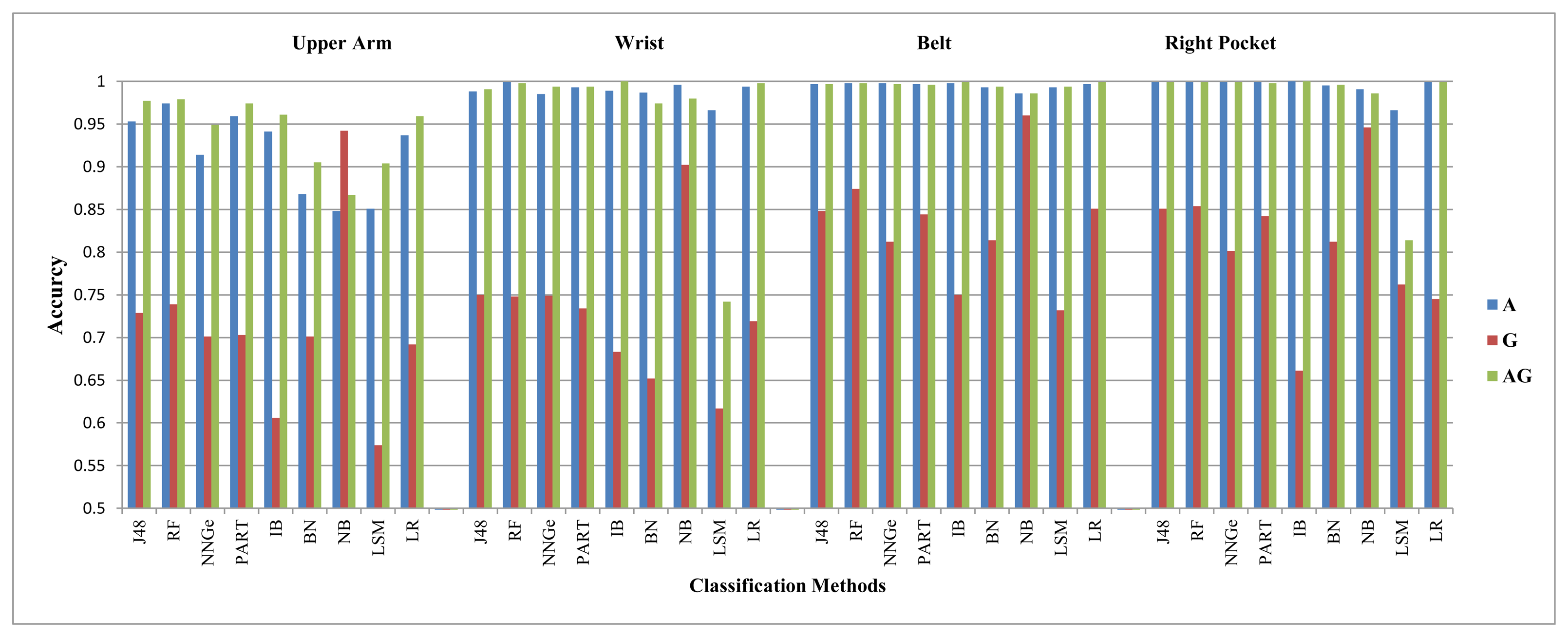 Sensors 14 10146f12 1024