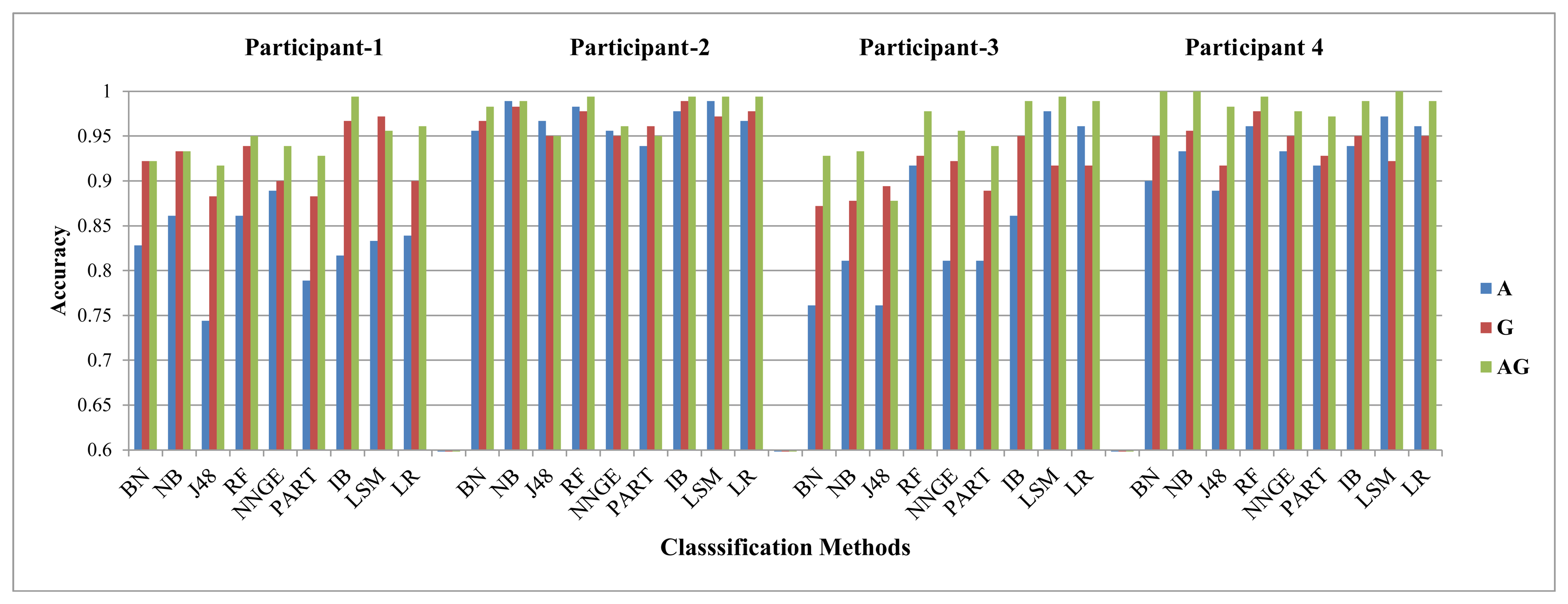 Sensors 14 10146f16 1024