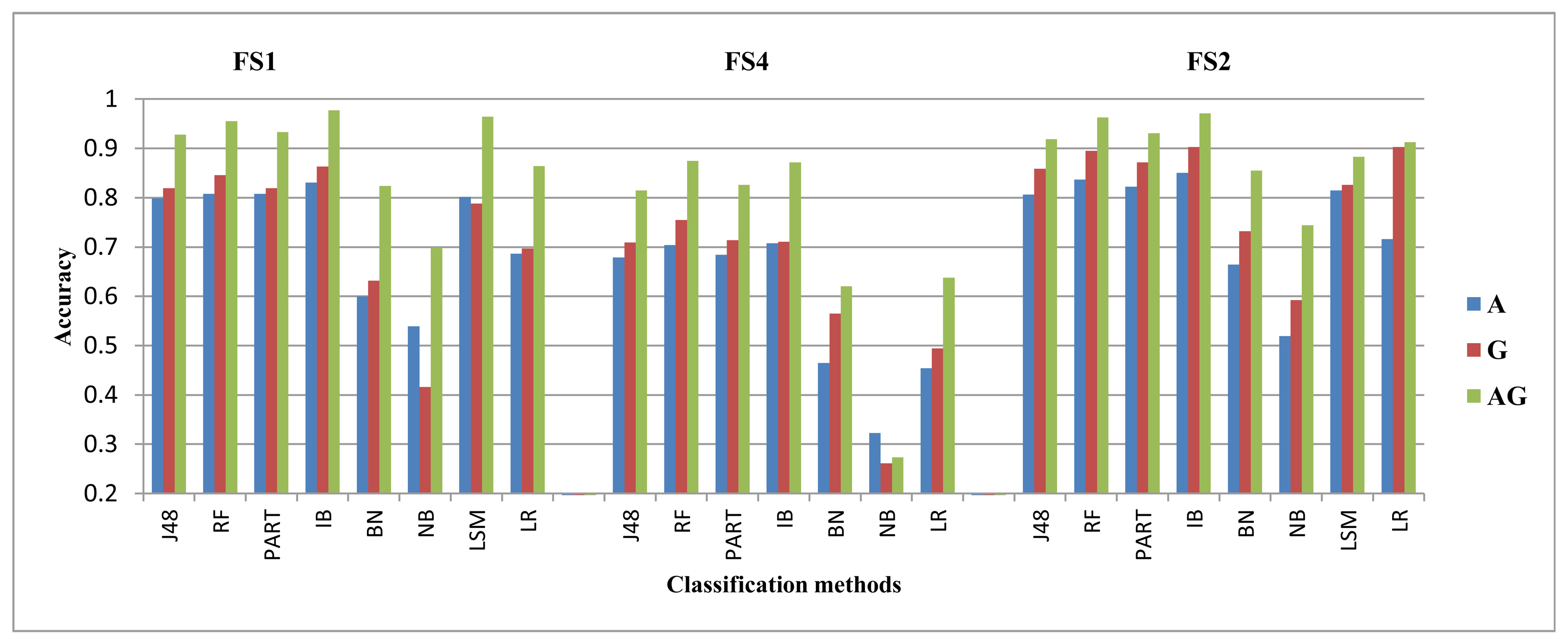 Sensors 14 10146f4 1024