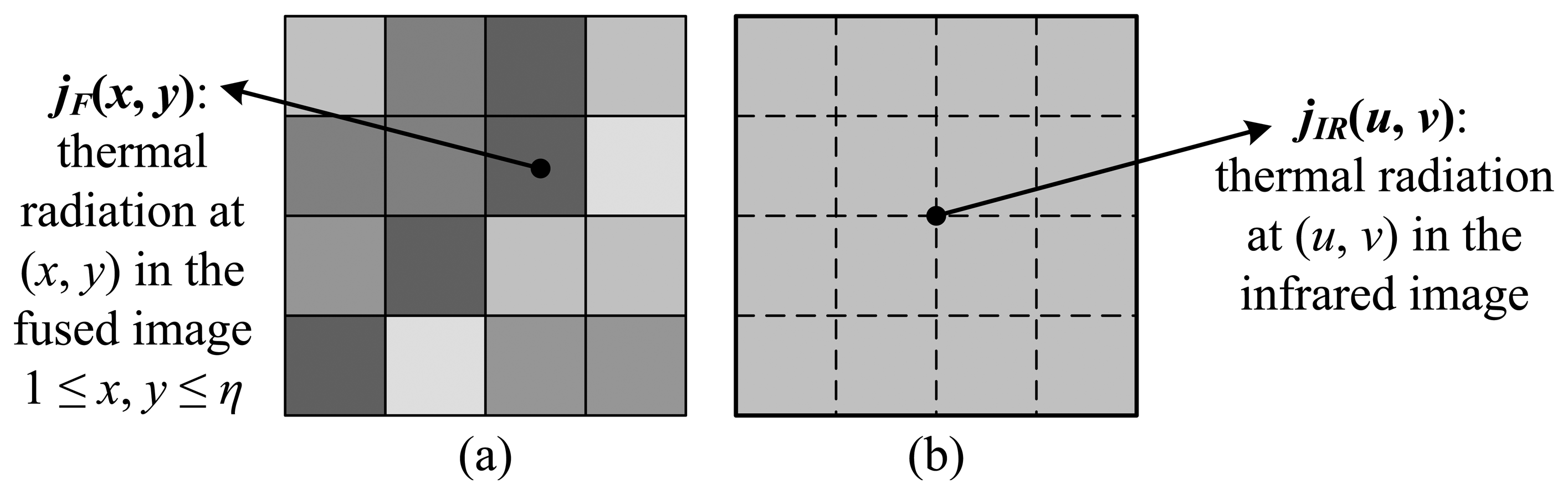 Sensors 14 10187f7 1024
