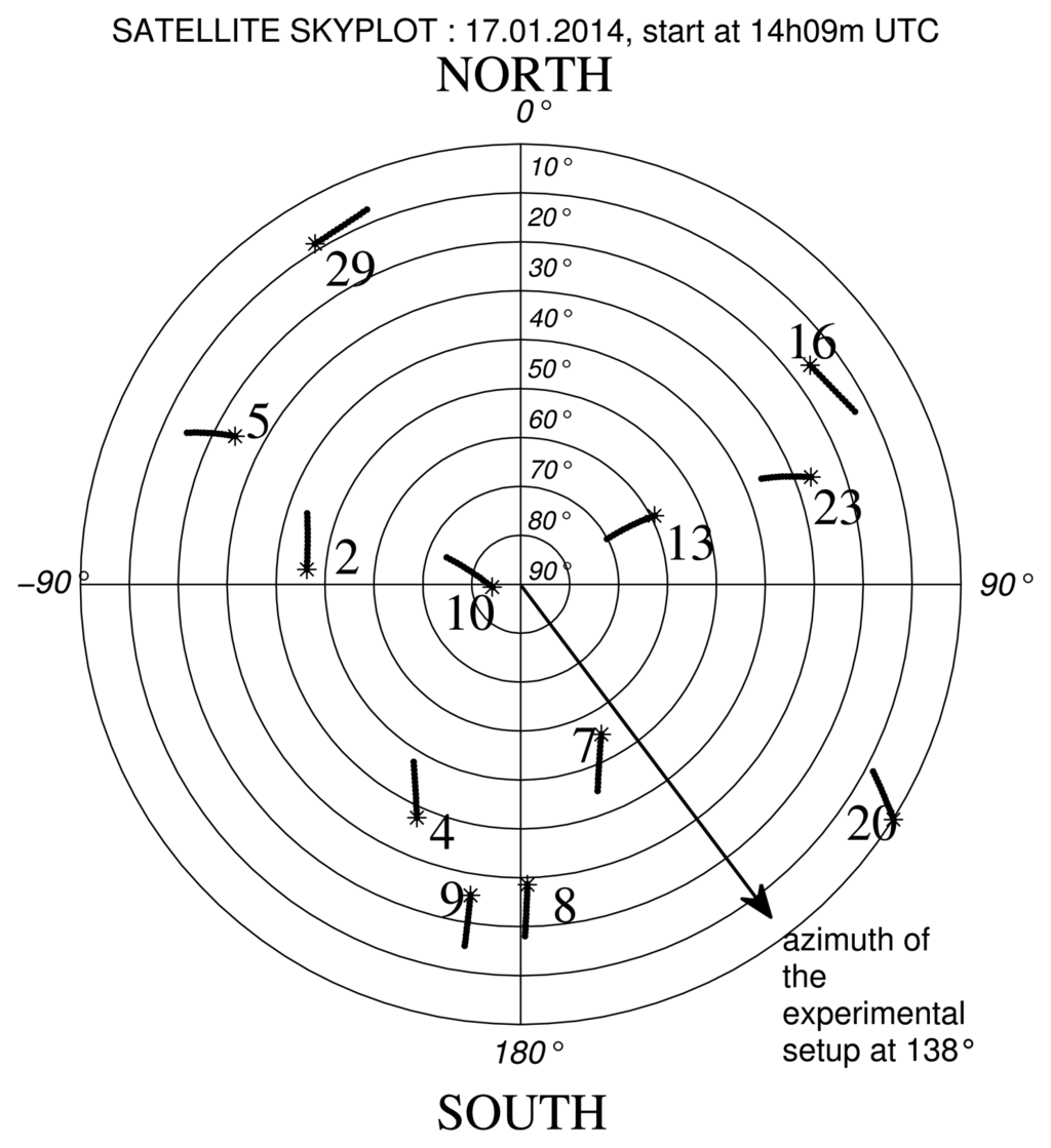 Sensors 14 10234f12 1024