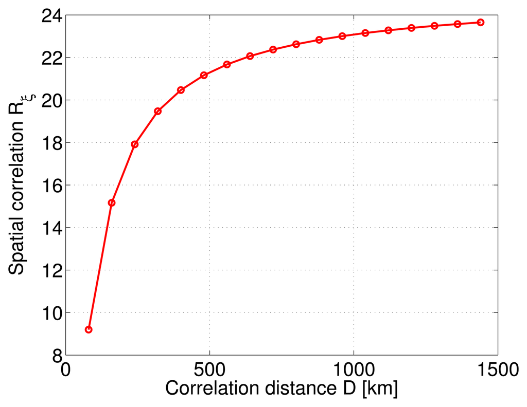 Sensors 14 10258f4 1024