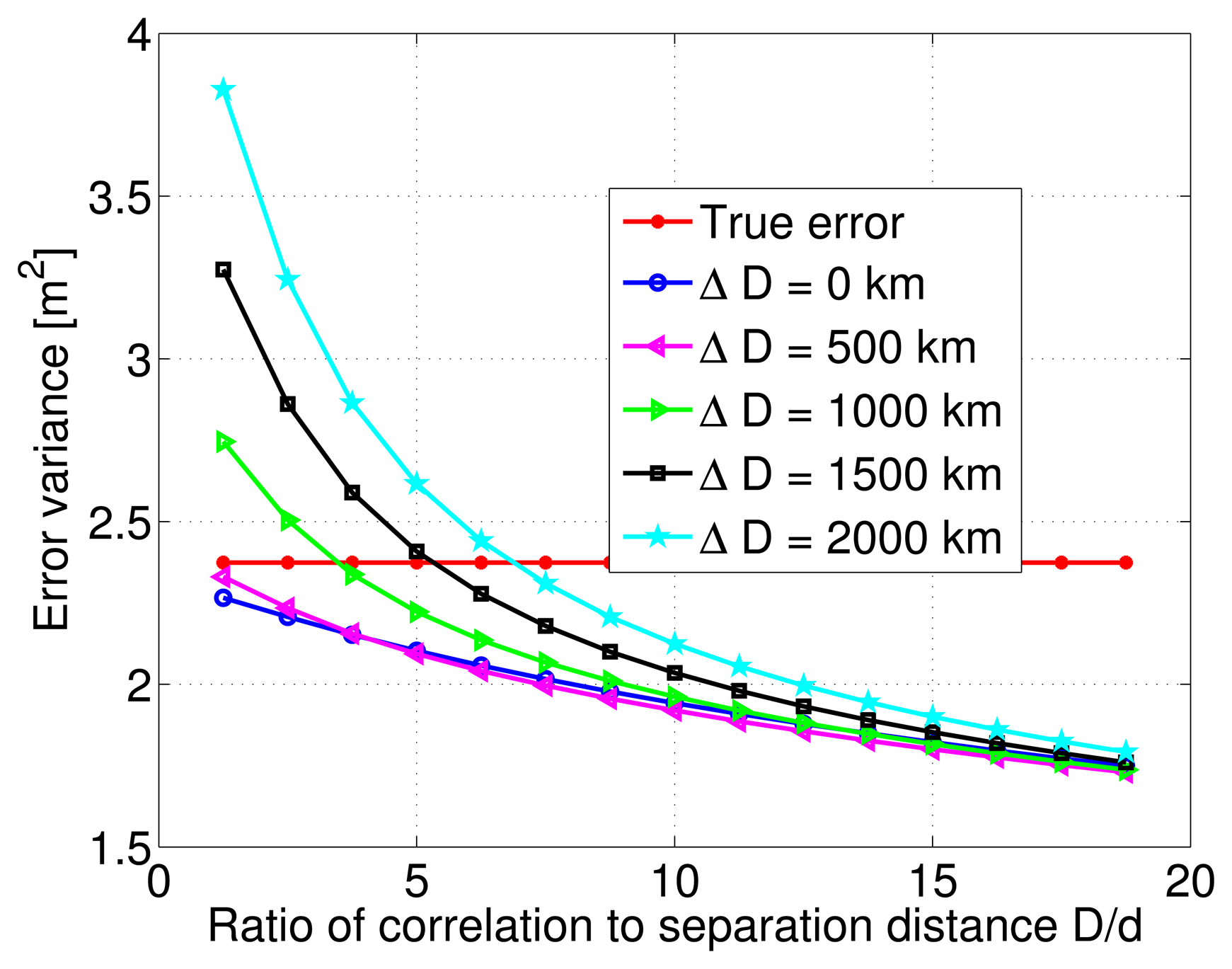 Sensors 14 10258f9 1024