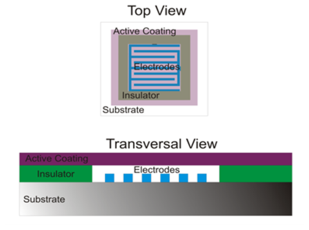 Sensors 14 10273f1 1024
