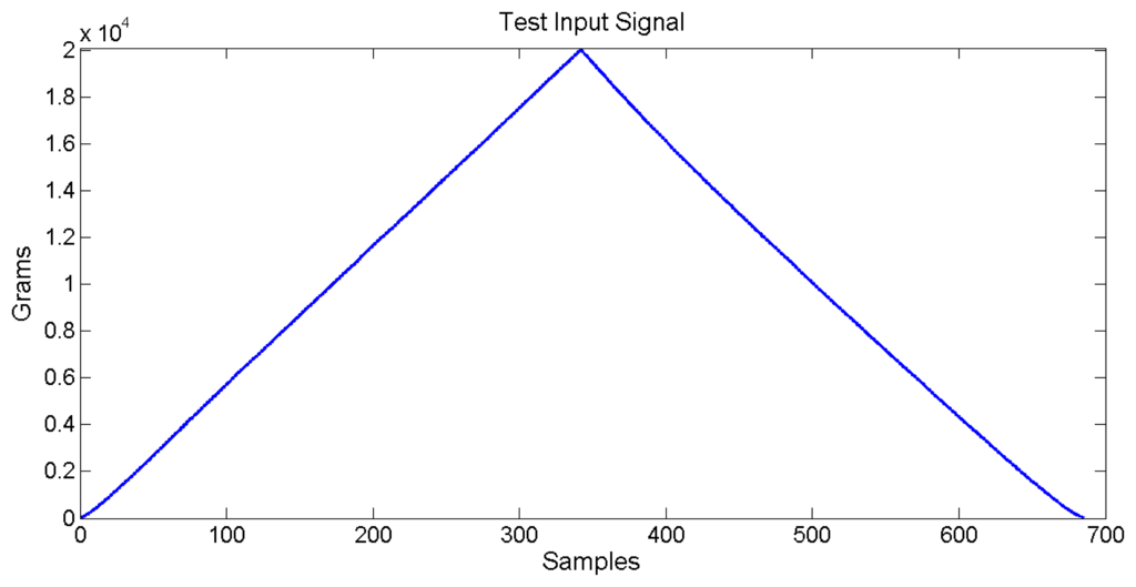 Sensors 14 10273f10 1024