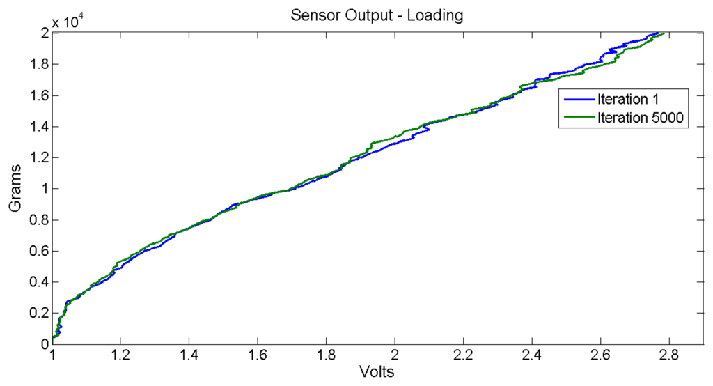 Sensors 14 10273f11 1024