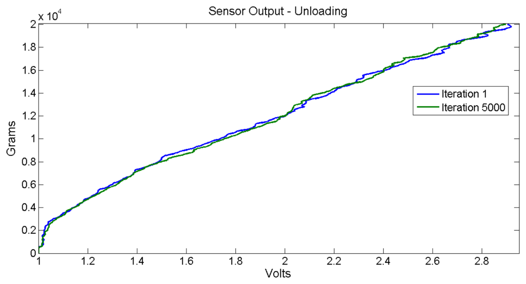 Sensors 14 10273f12 1024