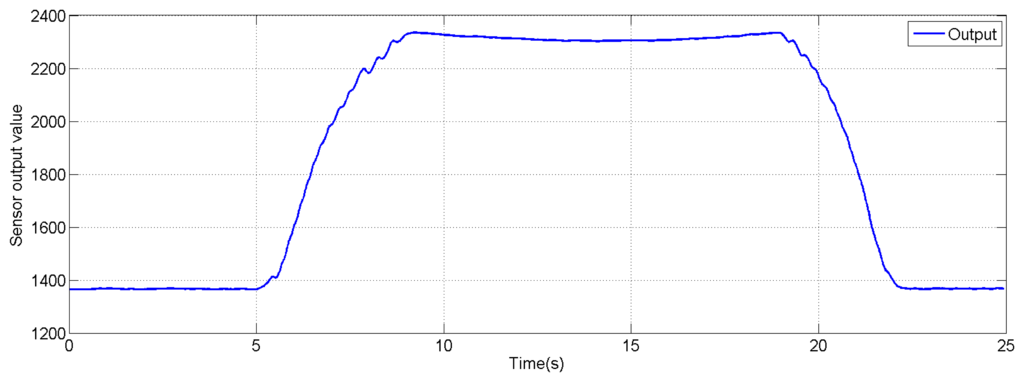Sensors 14 10273f14 1024