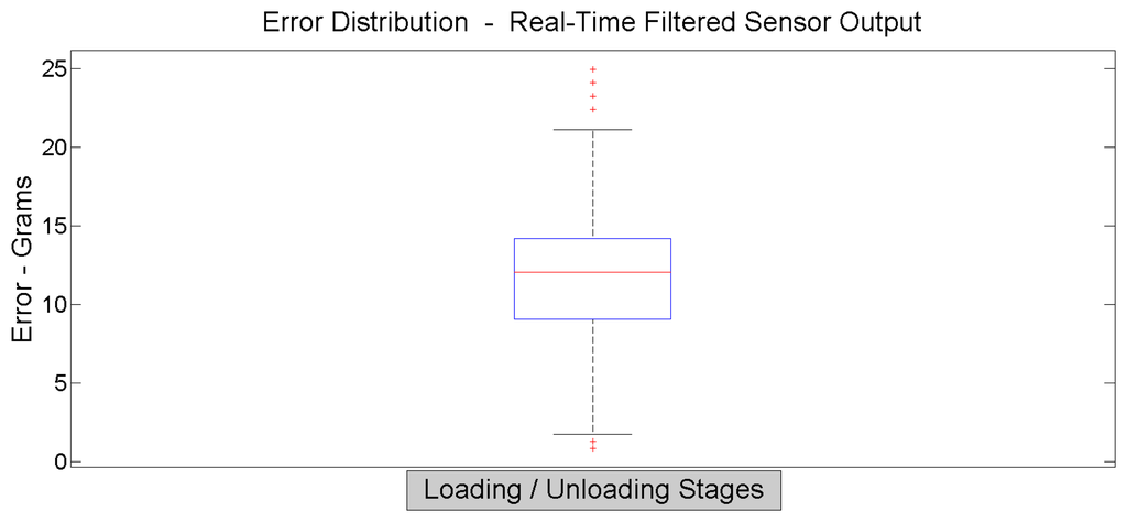 Sensors 14 10273f15 1024