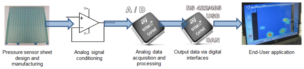 Sensors 14 10273f5 1024